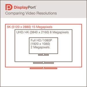 DisplayPortResolutions_w_300