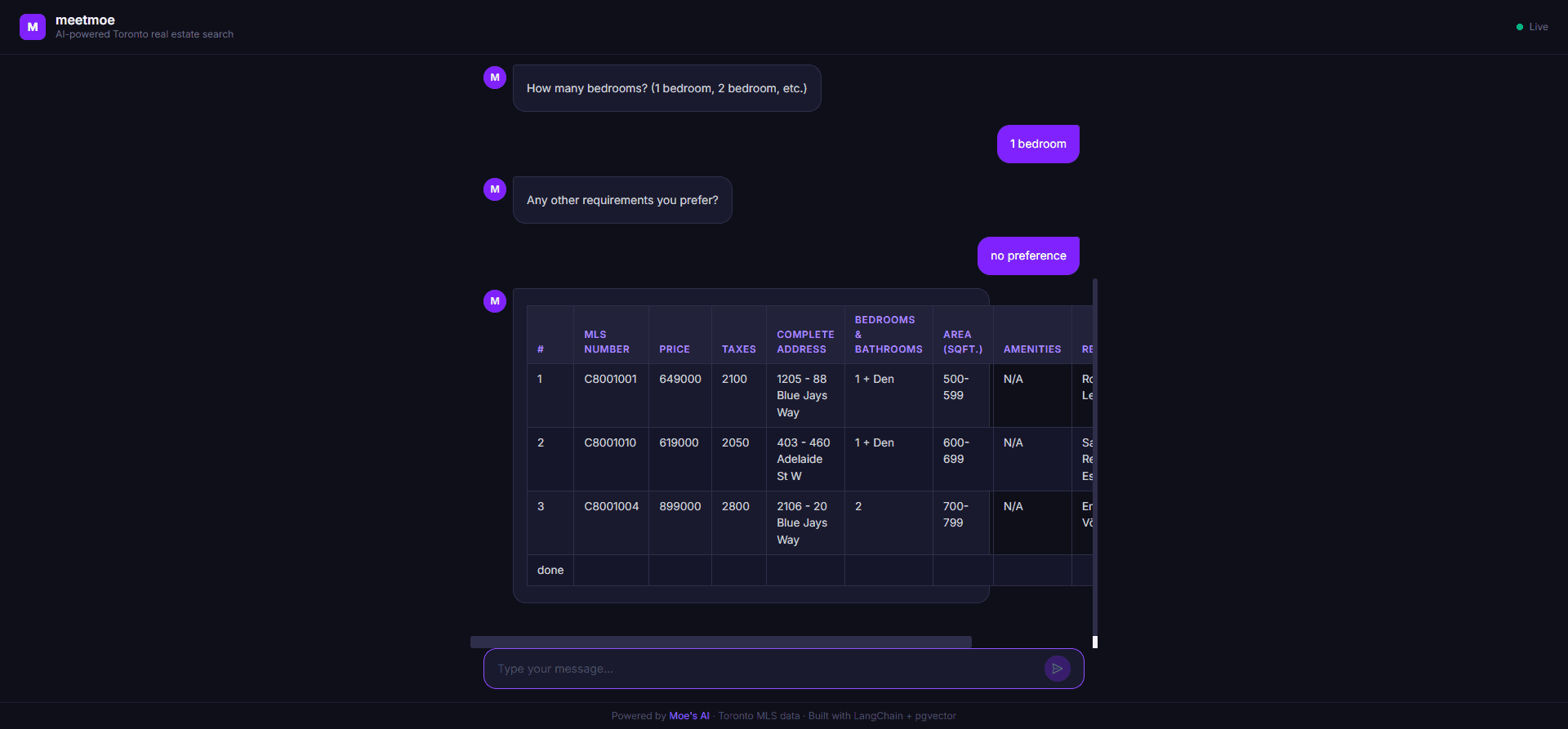 Property results table