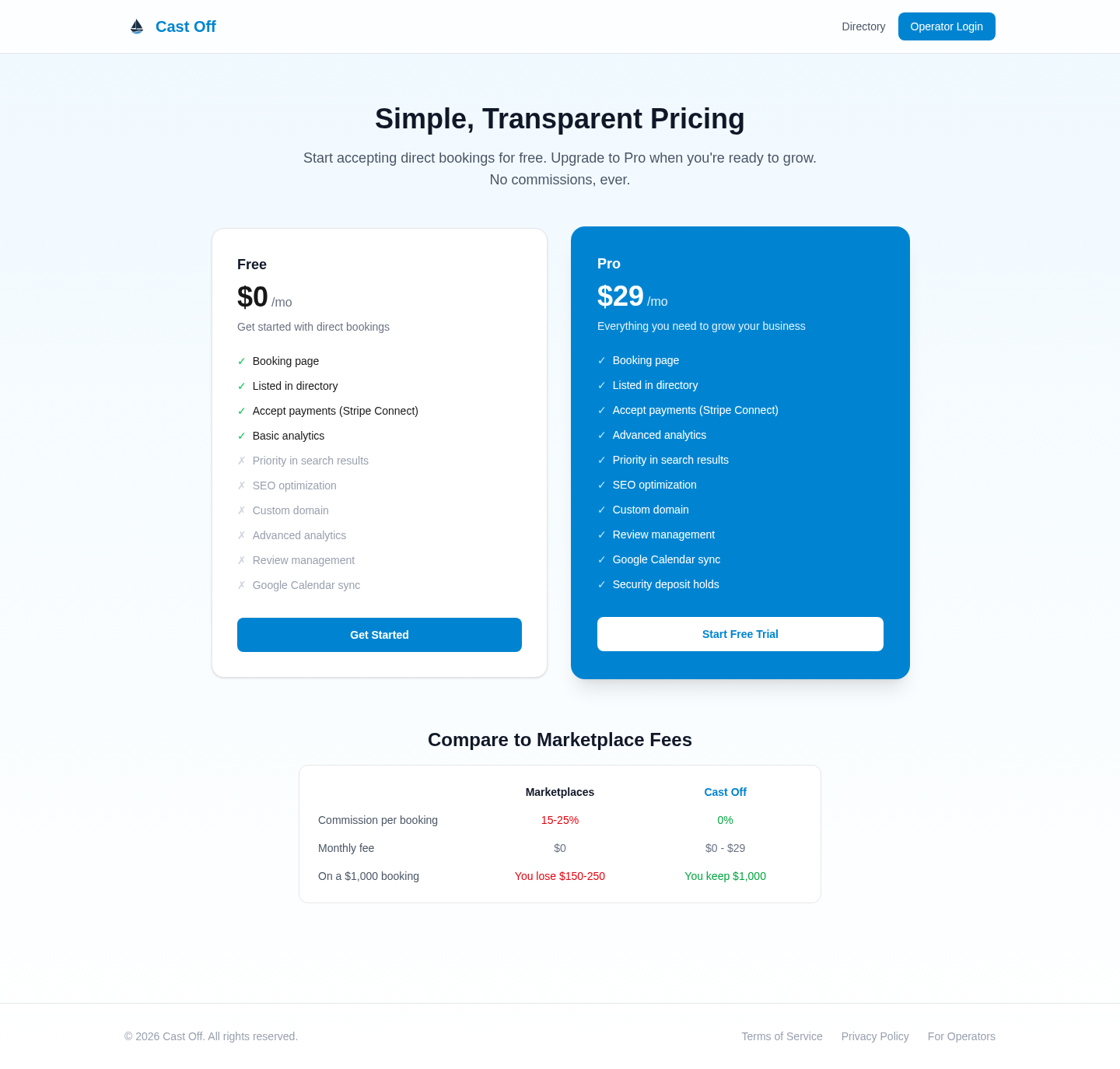 Pricing Tiers