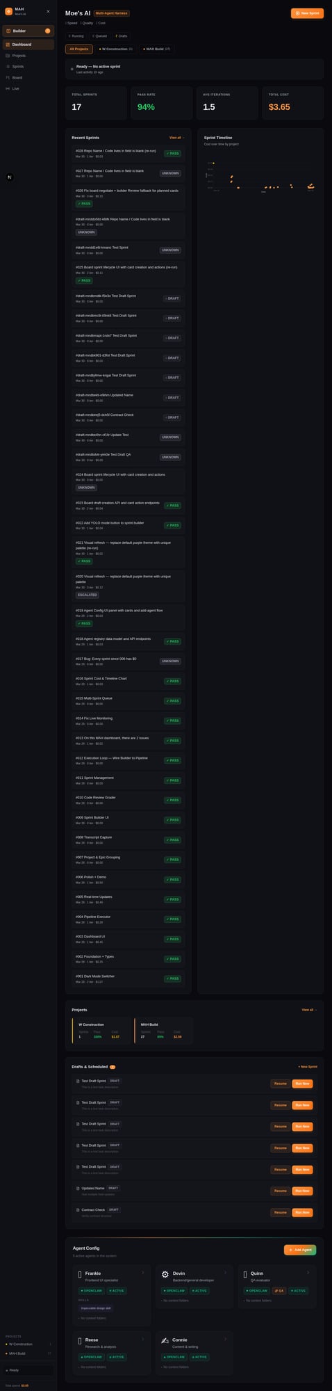 MAH dashboard showing sprint stats and cost timeline